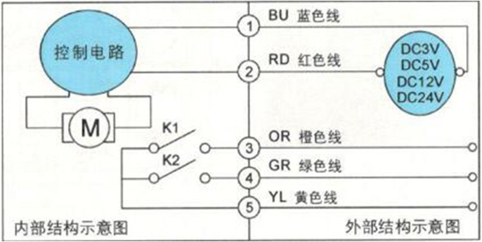 大口徑IC卡智能水表為何要選用蝶閥？
